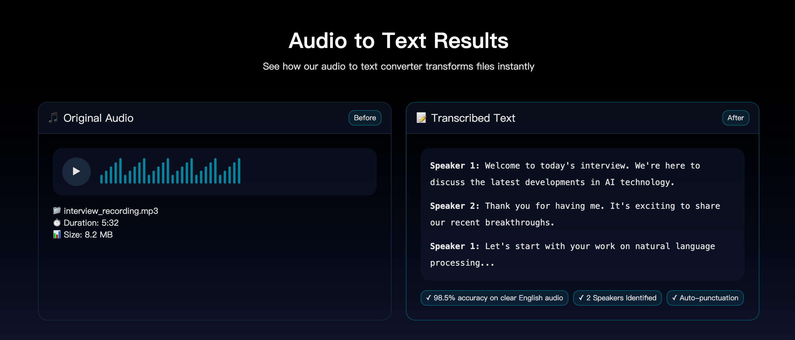 Before: audio file → After: accurate transcript